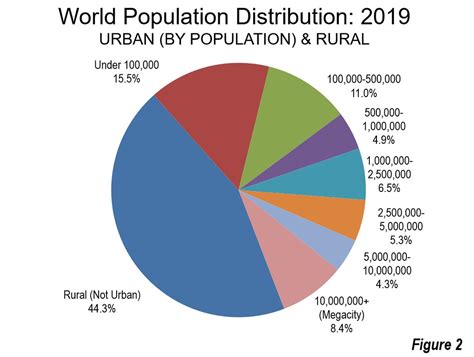 pasay land area|3.0 POPULATION AND LAND USE 3.1 Population: Levels, Growth.